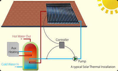EcoTech Solar Solutions Image