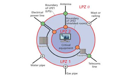 JOSEPH A. CLANCY LIMITED LIGHTNING PROTECTION Image