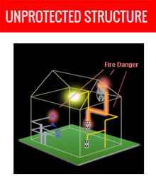 Powercom Solutions Lightning Protection Image